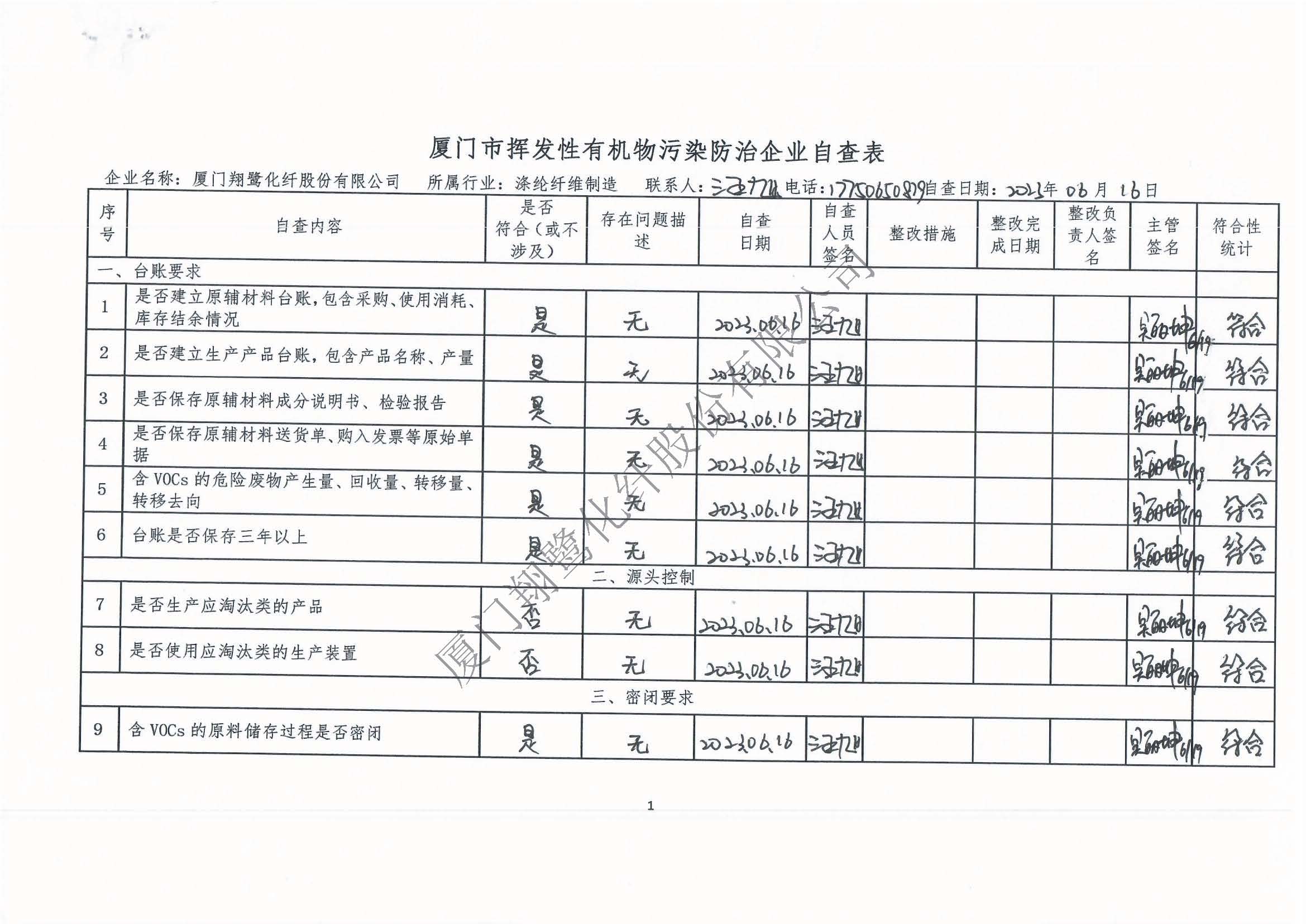 2023年第二季度揮發性有機物整治企業自查表_頁面_1.jpg