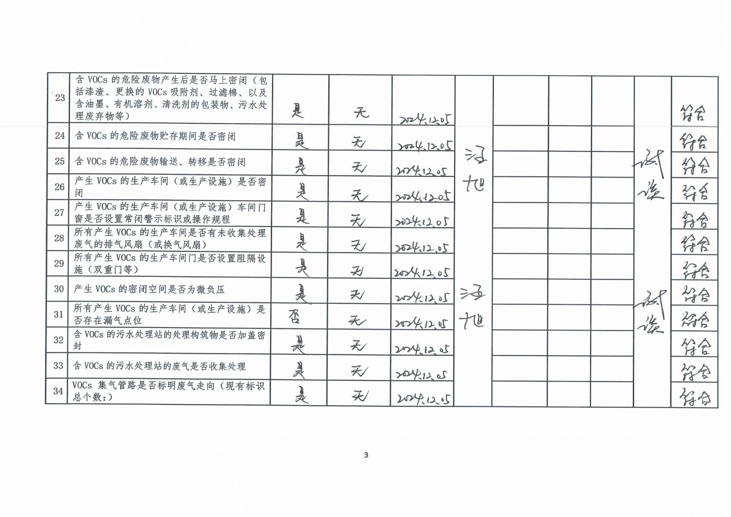 2024年第四季度揮發(fā)性有機(jī)物整治企業(yè)自查表(用印版)_頁面_3.jpg